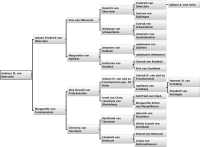 Oberstein ahnentafel.png